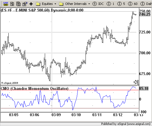 Momentum oscillator trading strategy